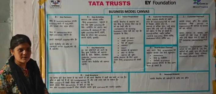 Expressive Life documents the empowering Dreams of communities in Eastern Rajasthan